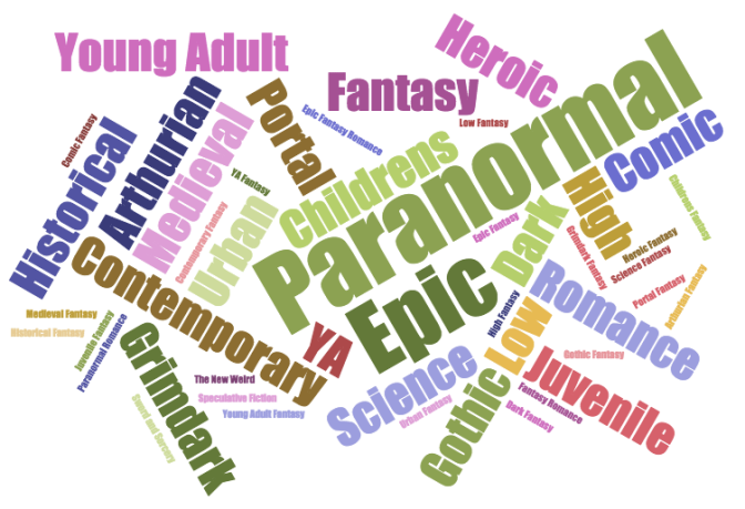 Word Cloud: Fantasy Sub-genres