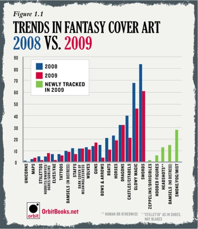 Orbit 2008-2009 Cover Art Chart