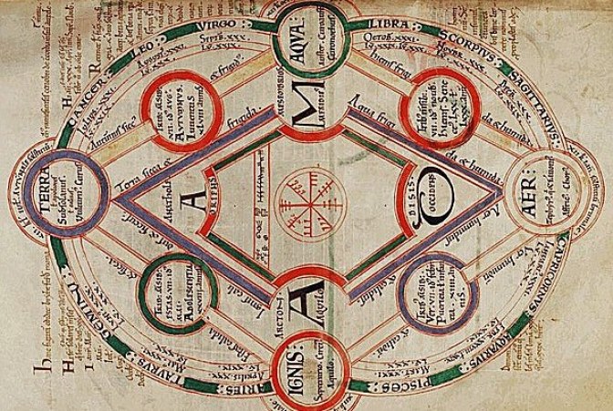 Image: The Medieval Four Elements